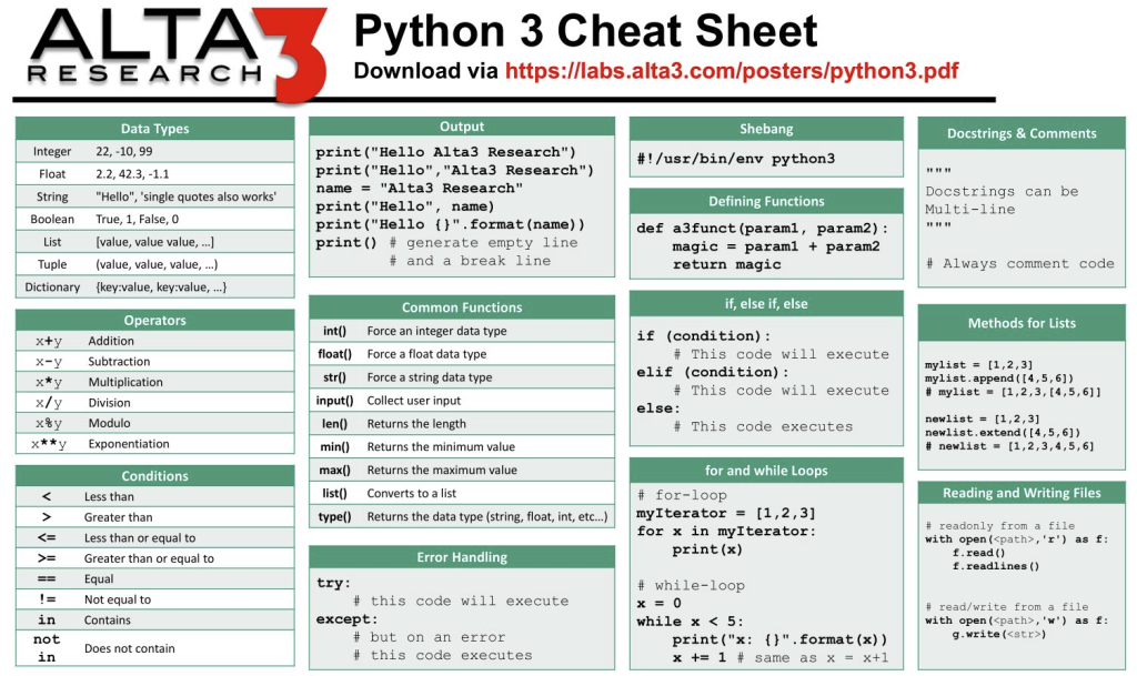 Python 3 Cheat Sheet – 杰力皓博